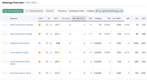 How to track rankings for SEO .